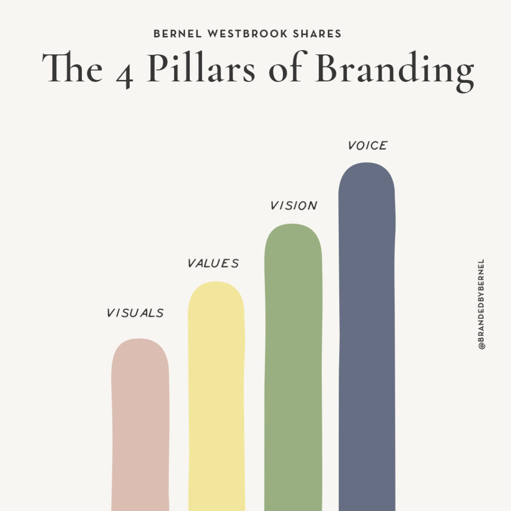 Bernel Westbrook of Branded by Bernel shares the 4 pillars of branding and how you can build a brand that people can trust.