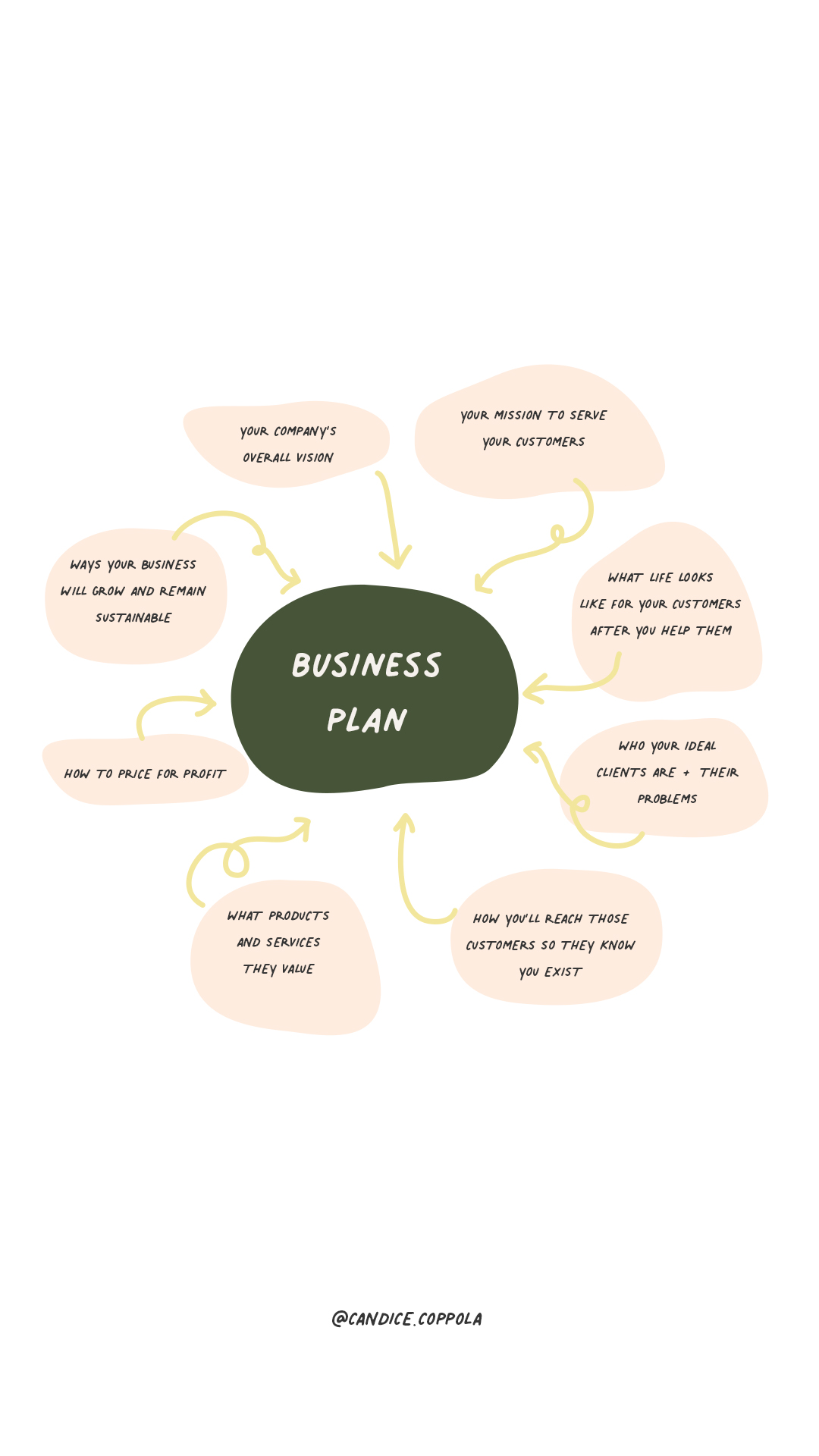 business plan for wedding planner services