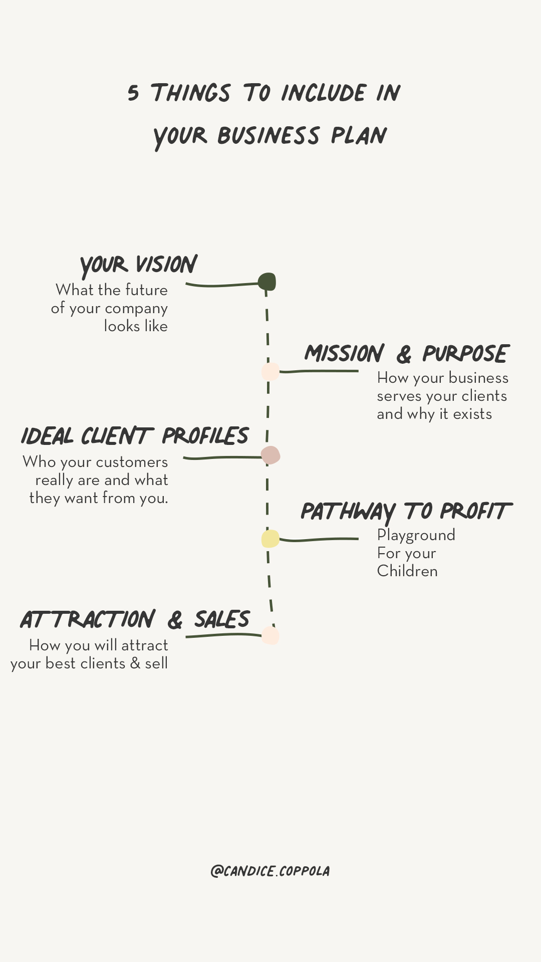 Plan purpose of business The Purpose